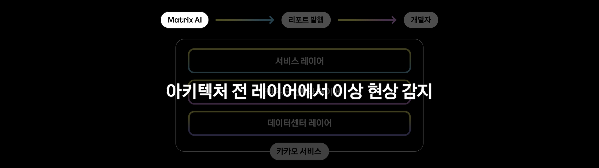 Matrix AI 이미지