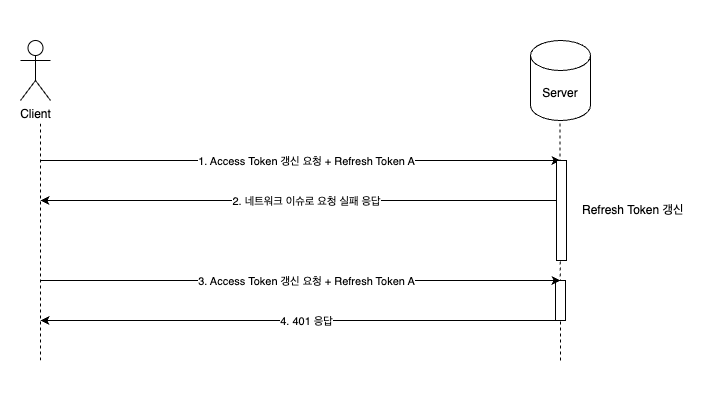 network-issue-case