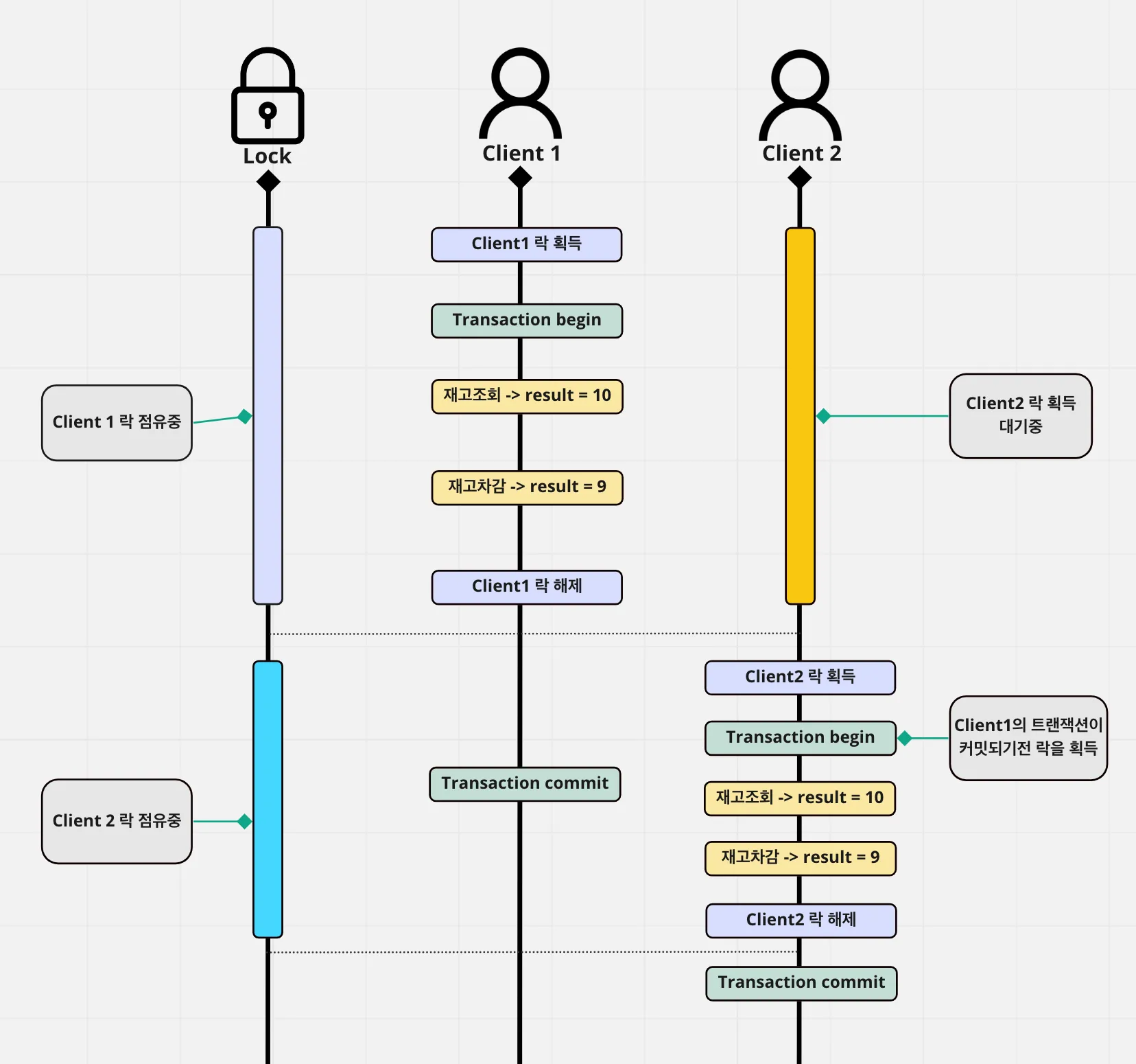distributed-lock-image2