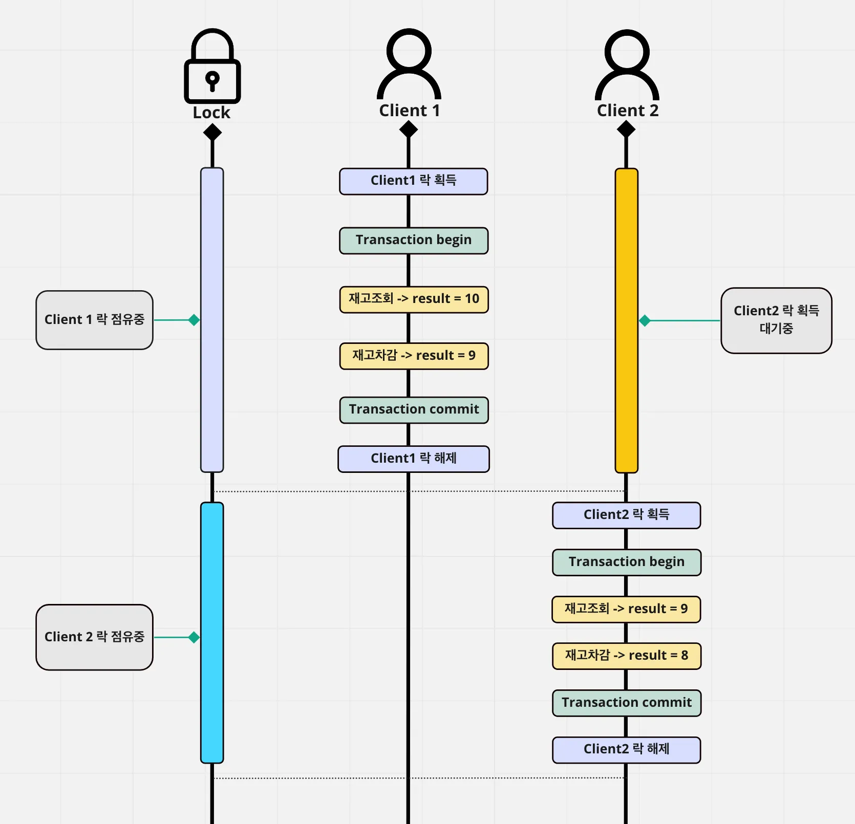 distributed-lock-image3