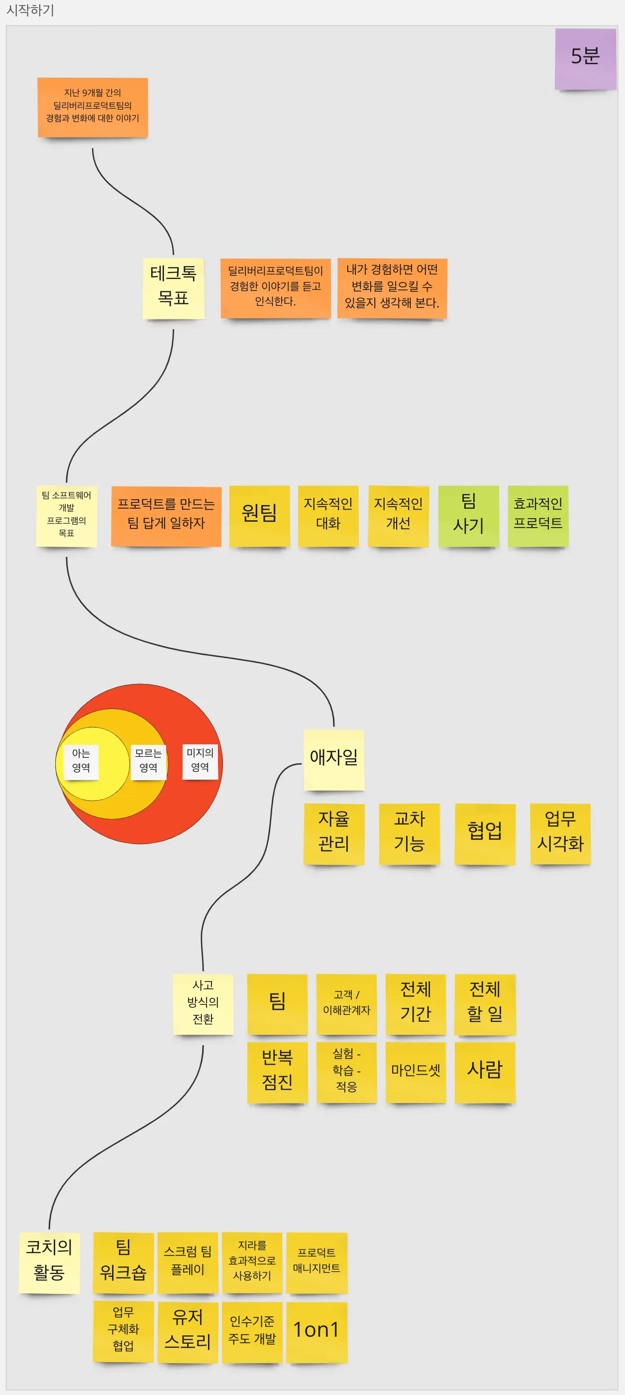 테크톡 시작하기 주제 시각화