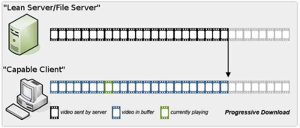 progressivedownload.png