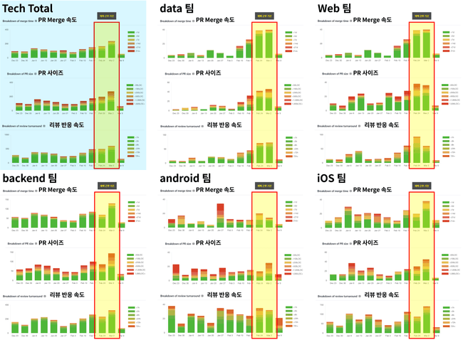 Tech PR data