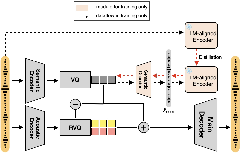Figure 2, LM-SPT