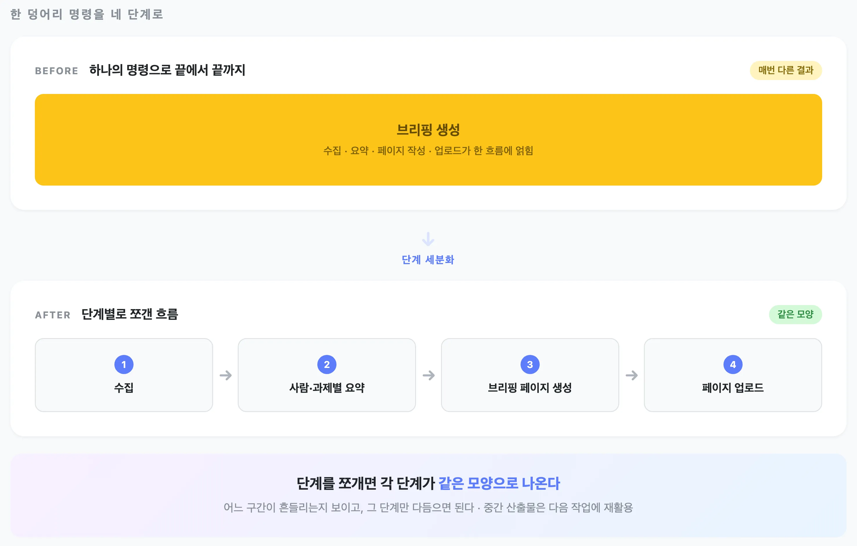 한 덩어리 명령을 네 단계로 세분화한 비교도