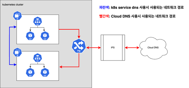 Opentrace Flame Graph
