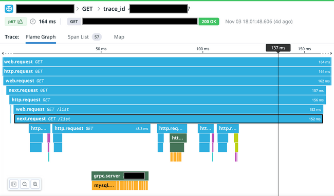 Opentrace Flame Graph