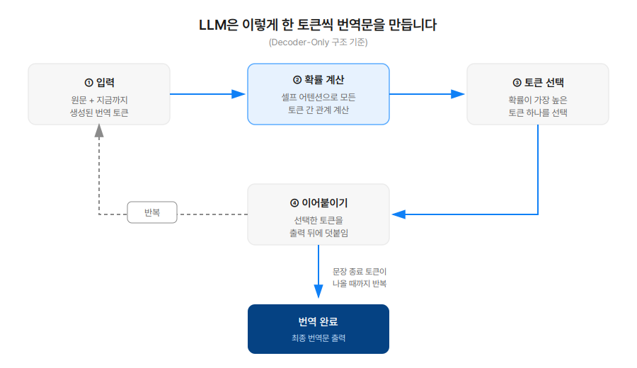 token_prediction_flow.png