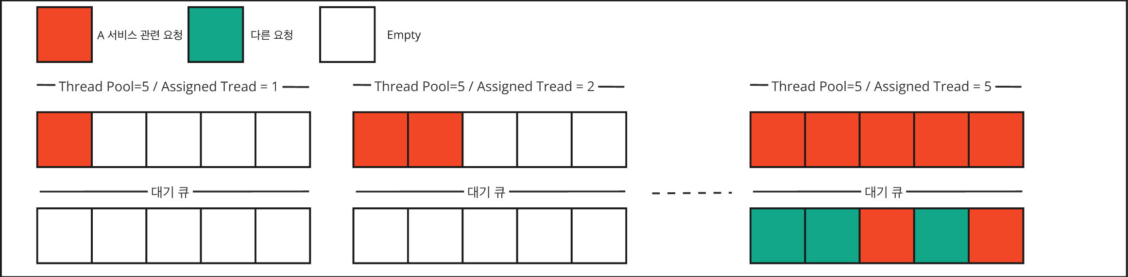 NHN Cloud_meetup diagram_Resilience4j_02_2408.png