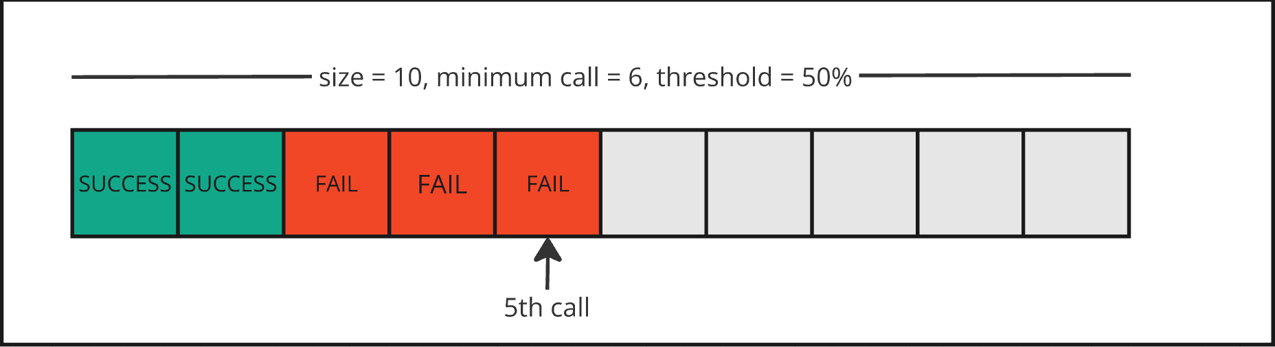 NHN Cloud_meetup diagram_Resilience4j_05_2408.png