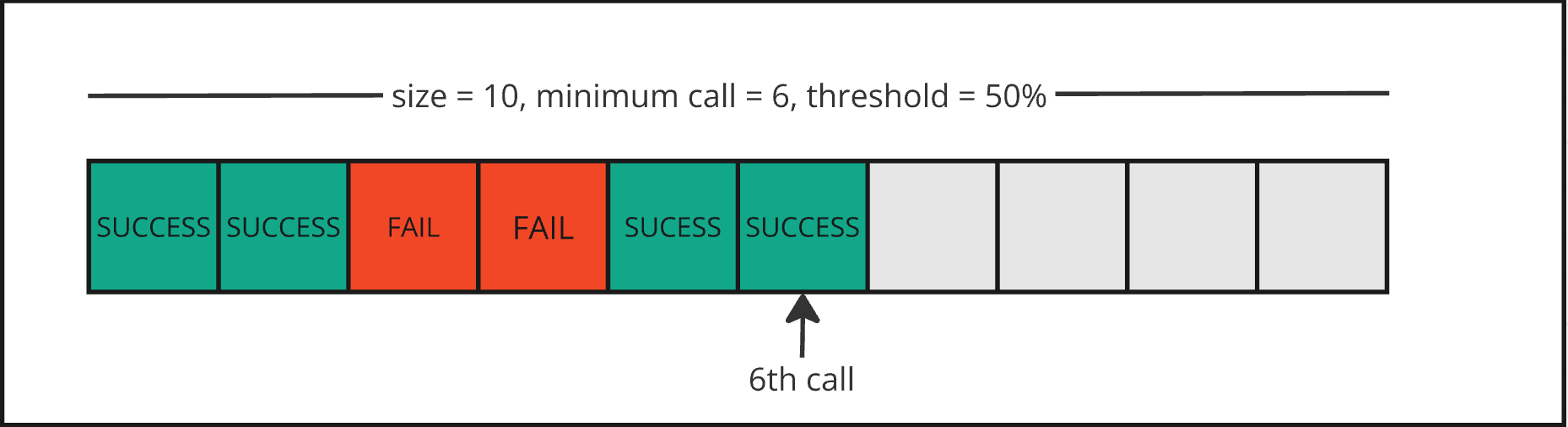 NHN Cloud_meetup diagram_Resilience4j_06_2408.png