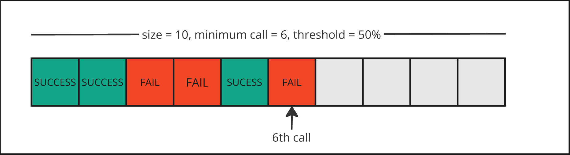 NHN Cloud_meetup diagram_Resilience4j_07_2408.png