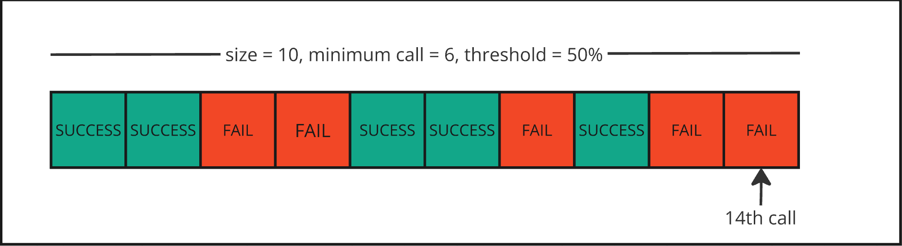 NHN Cloud_meetup diagram_Resilience4j_08_2408.png