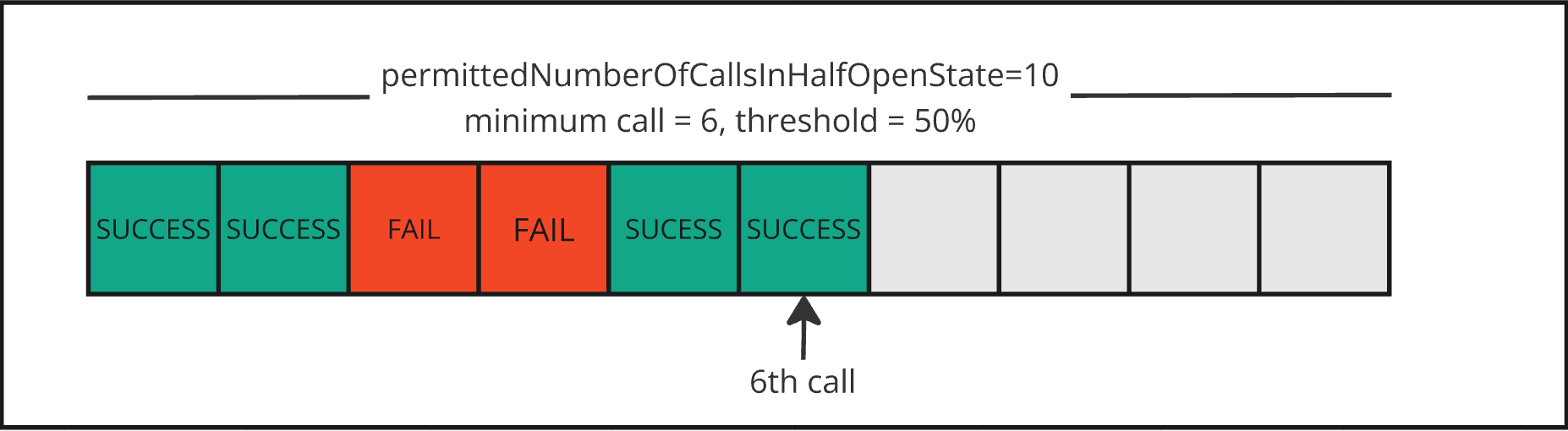 NHN Cloud_meetup diagram_Resilience4j_09_2408.png
