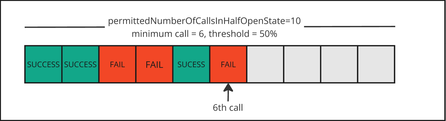 NHN Cloud_meetup diagram_Resilience4j_11_2408.png