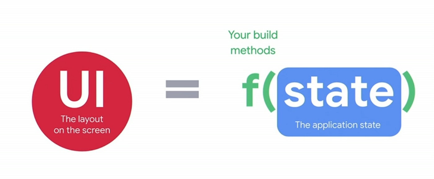 declarative-ui