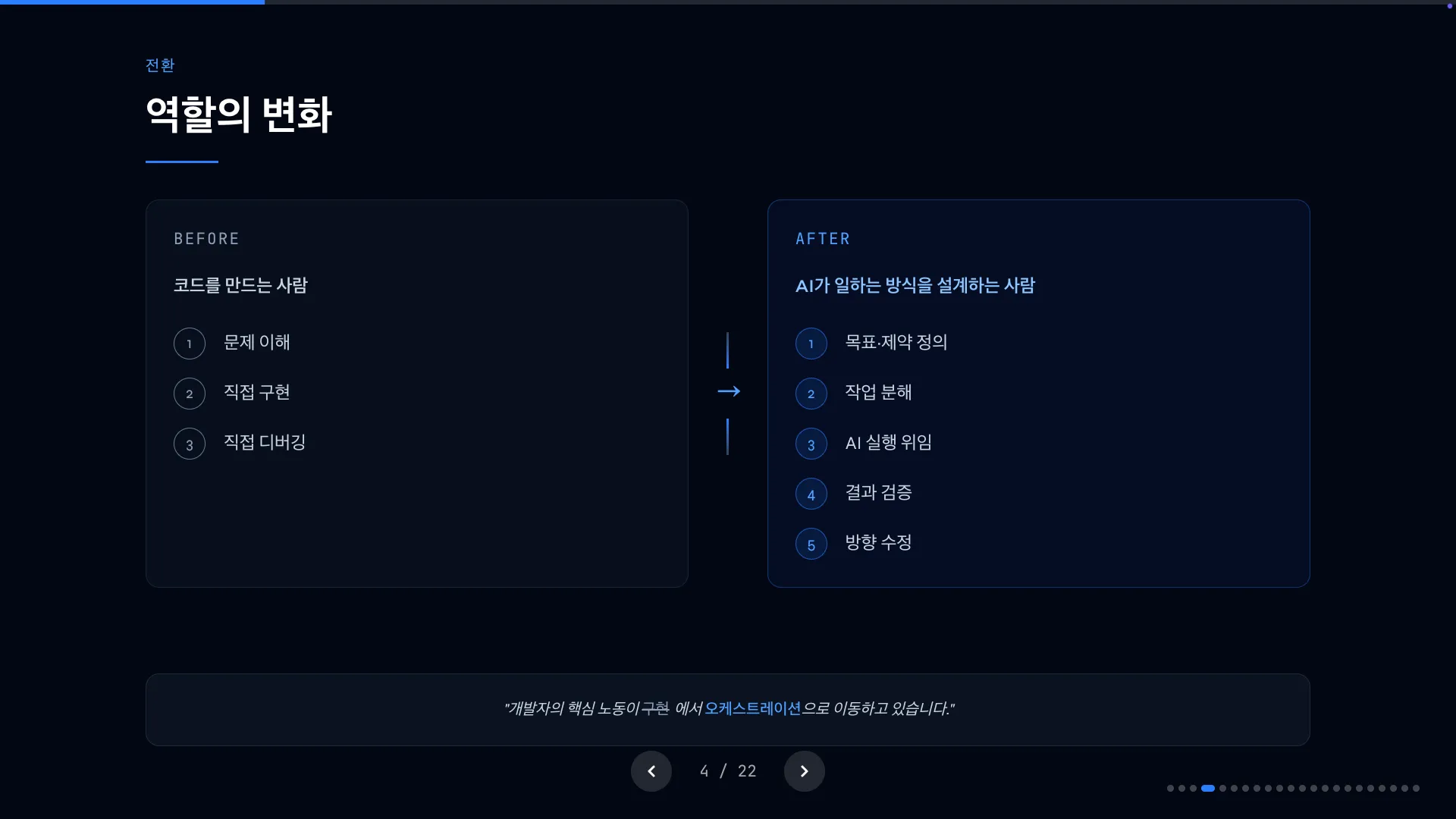 역할의 변화