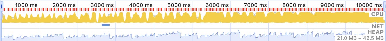 Virtual Scroll, React.memo를 사용하지 않을 때의 Performance
