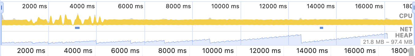 Virtual Scroll, React.memo를 사용했을 때의 Performance