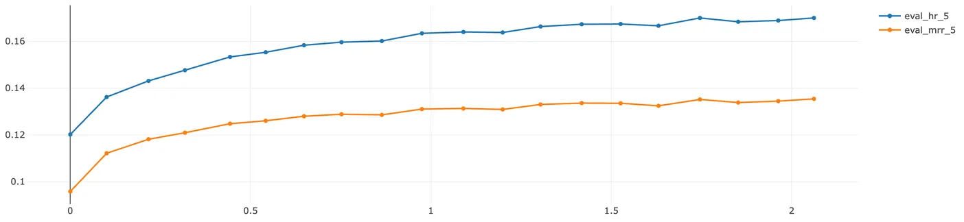 eval_metric_graph