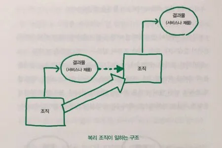 함께 자라기