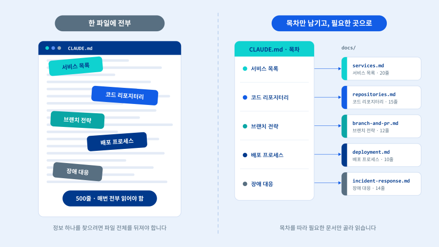 NHN Cloud_meetup_diagram-2_202609_900.png