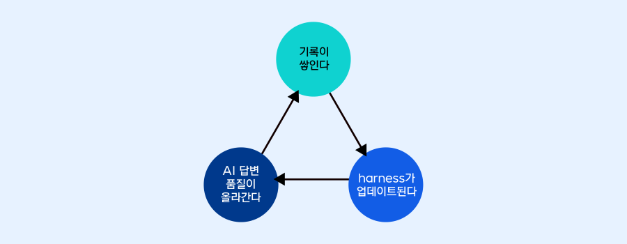 NHN Cloud_meetup_diagram-3_202609_900.png