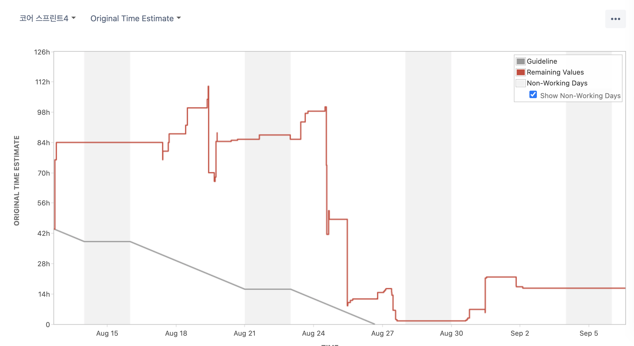 burndown-chart