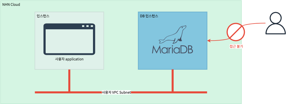RDS for MariaDB_4.png