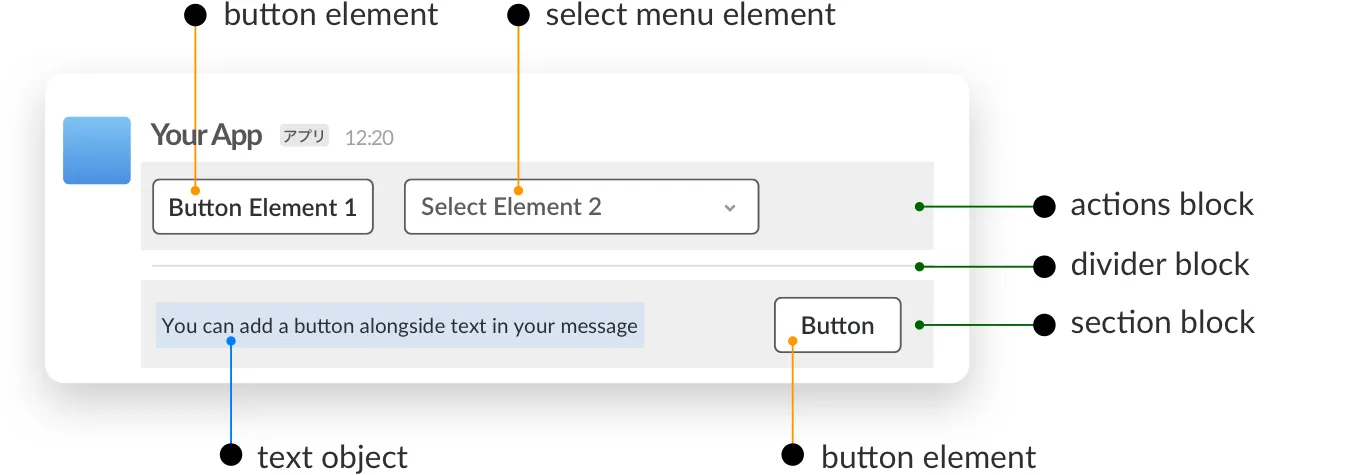 Slack Blocks