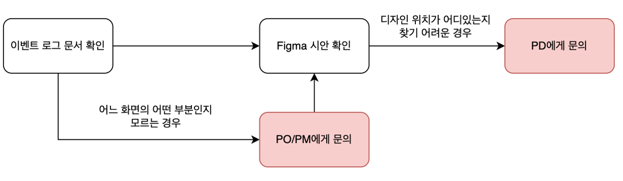 inquiry_process