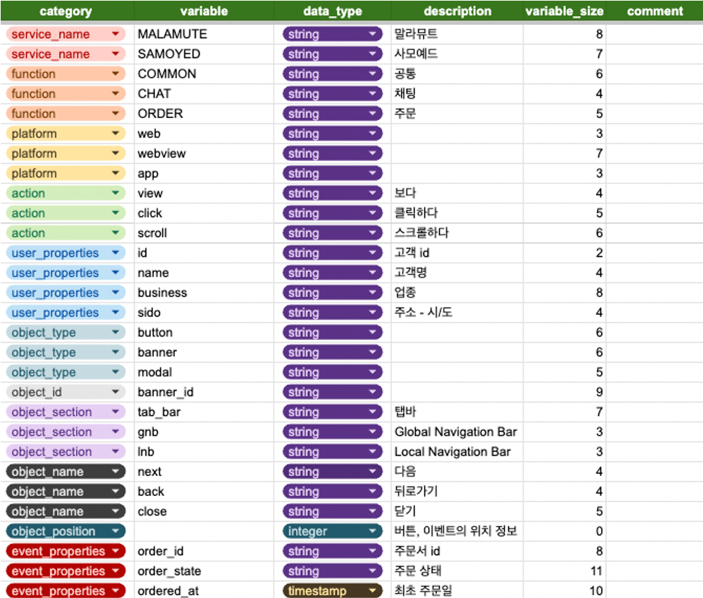 sheet_variable