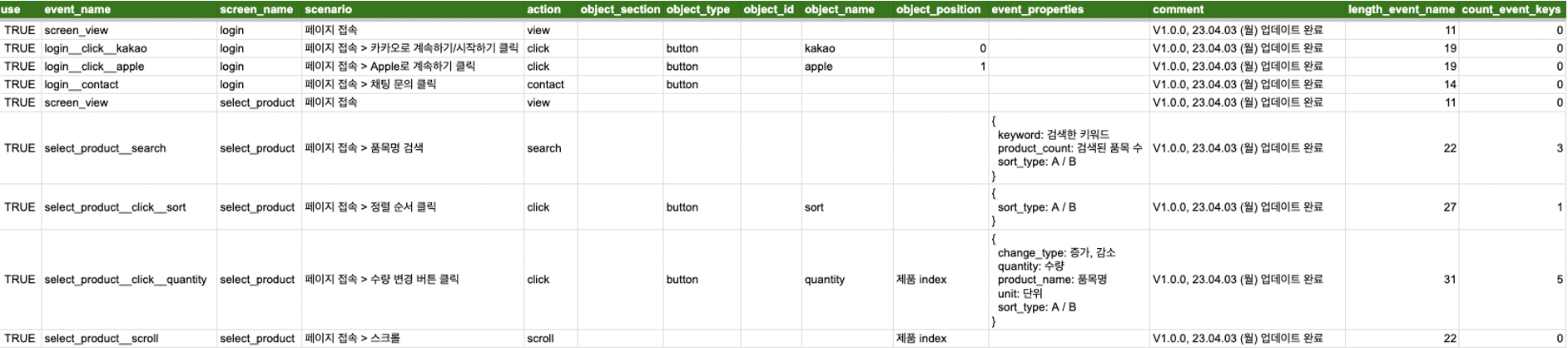 sheet_event_total