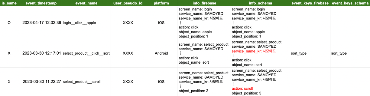qa_developer