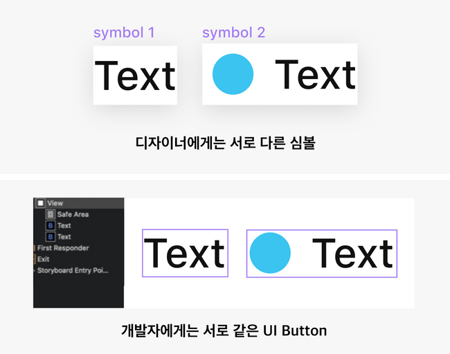 디자이너와 개발자가 서로 다른 단위로 컴포넌트를 추상화 한 예시