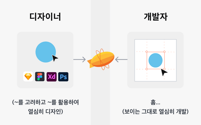 Zeplin이 디자이너의 고민 내용을 개발자에게 가려주는 모습