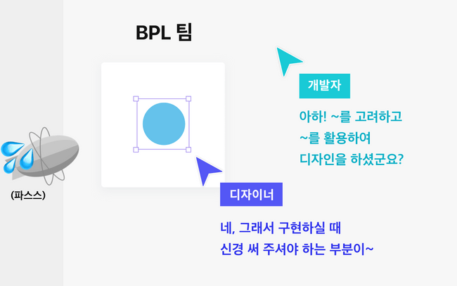 개발자가 Zeplin의 벽을 넘어와 디자이너와 고민의 내용을 공유하는 모습