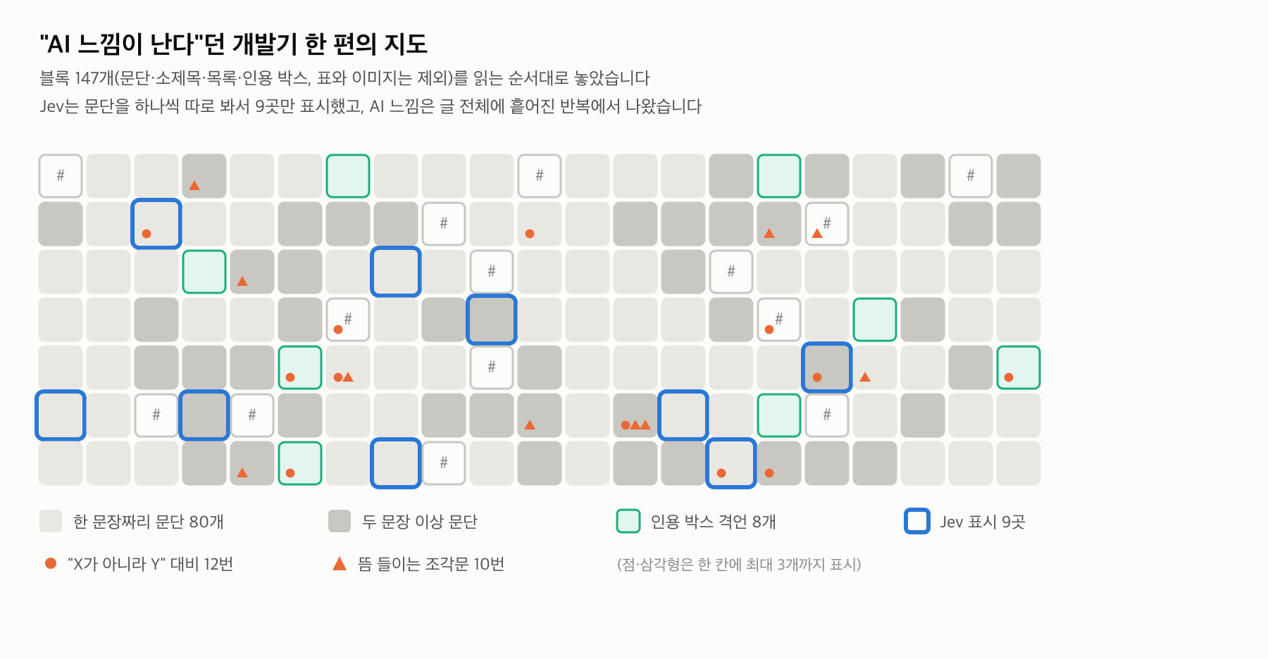 fig4-repetition-map.png